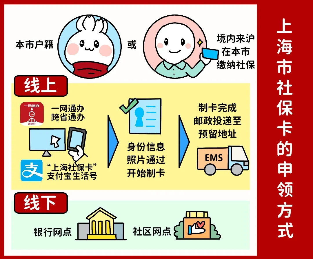 泉州上海医保提取平台(上海医保怎么提取现金)