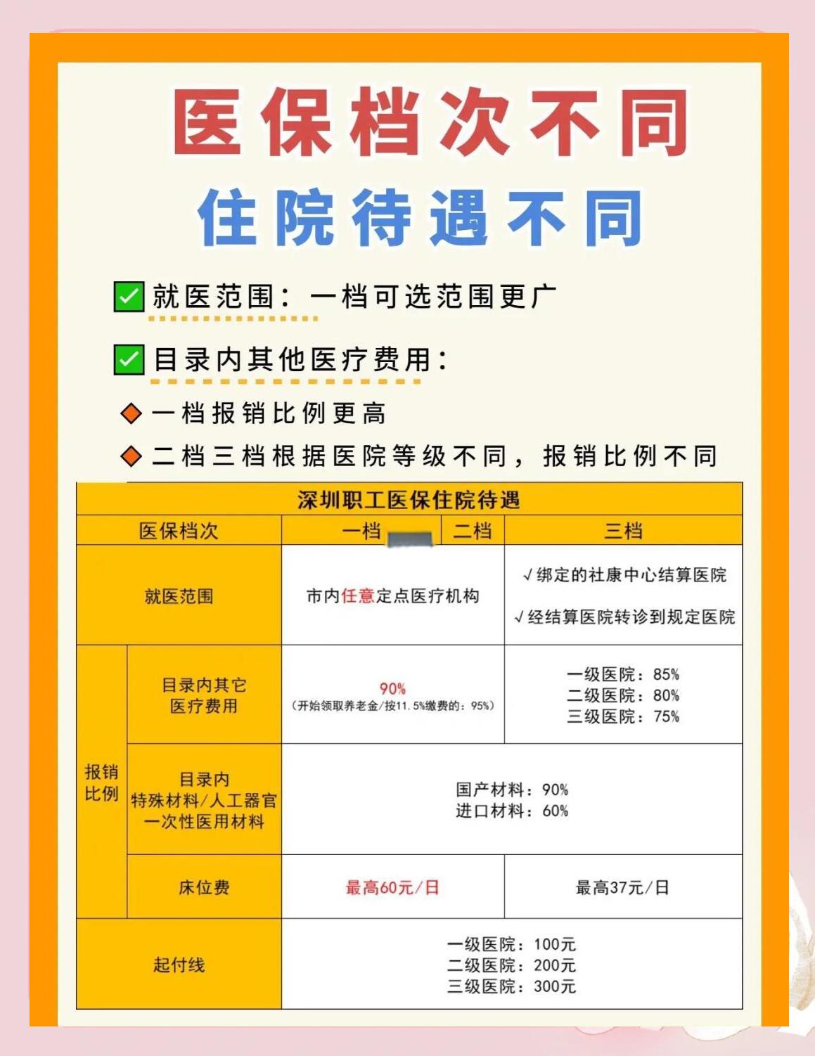 泉州深圳急用钱医保提取中介(深圳医保卡提现中介)
