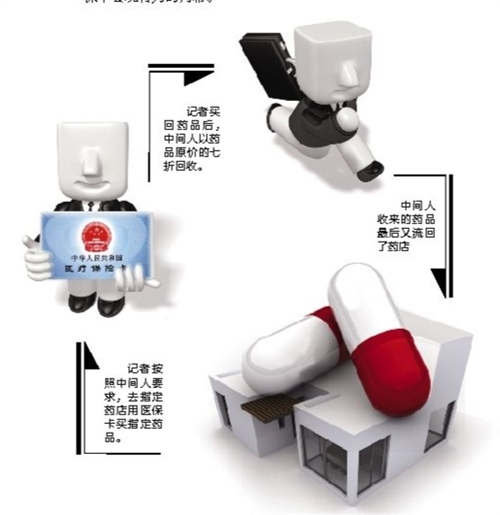 泉州套医保卡回收商家(有回收医保卡的吗)