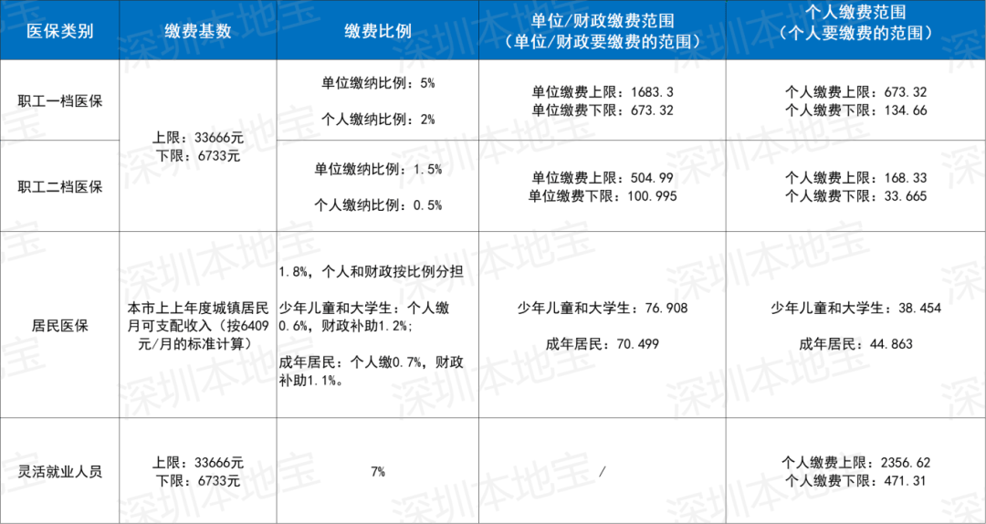 泉州深圳医保套现(深圳医保套现一般手续费多少套取)