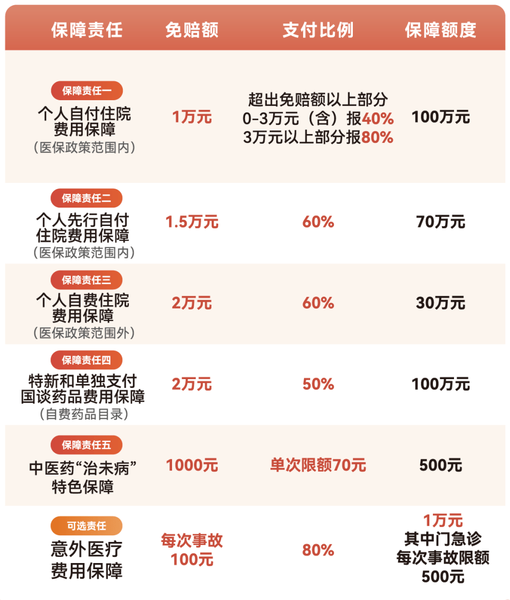 泉州医保小额提取代办600以内(急用钱24小时医保提取)