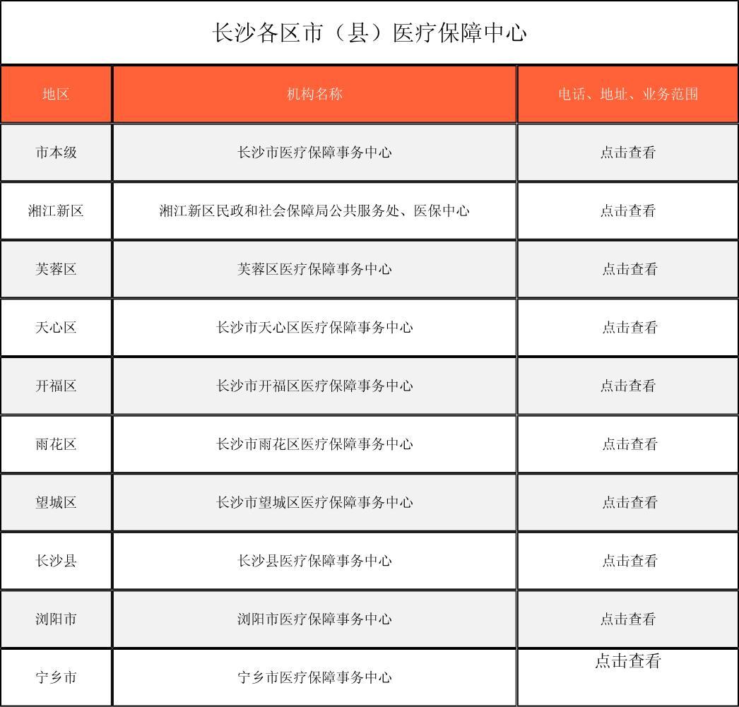 泉州徐州医保中心电话(市医保中心咨询电话)