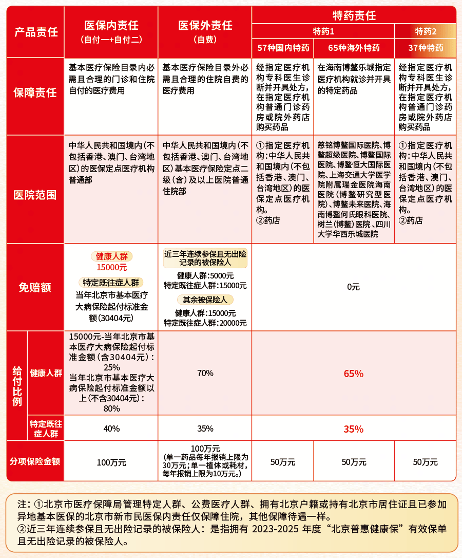 北京医保报销流程(北京医保报销规则深度解读) 北京医保报销流程(北京医保报销规则深度解读)