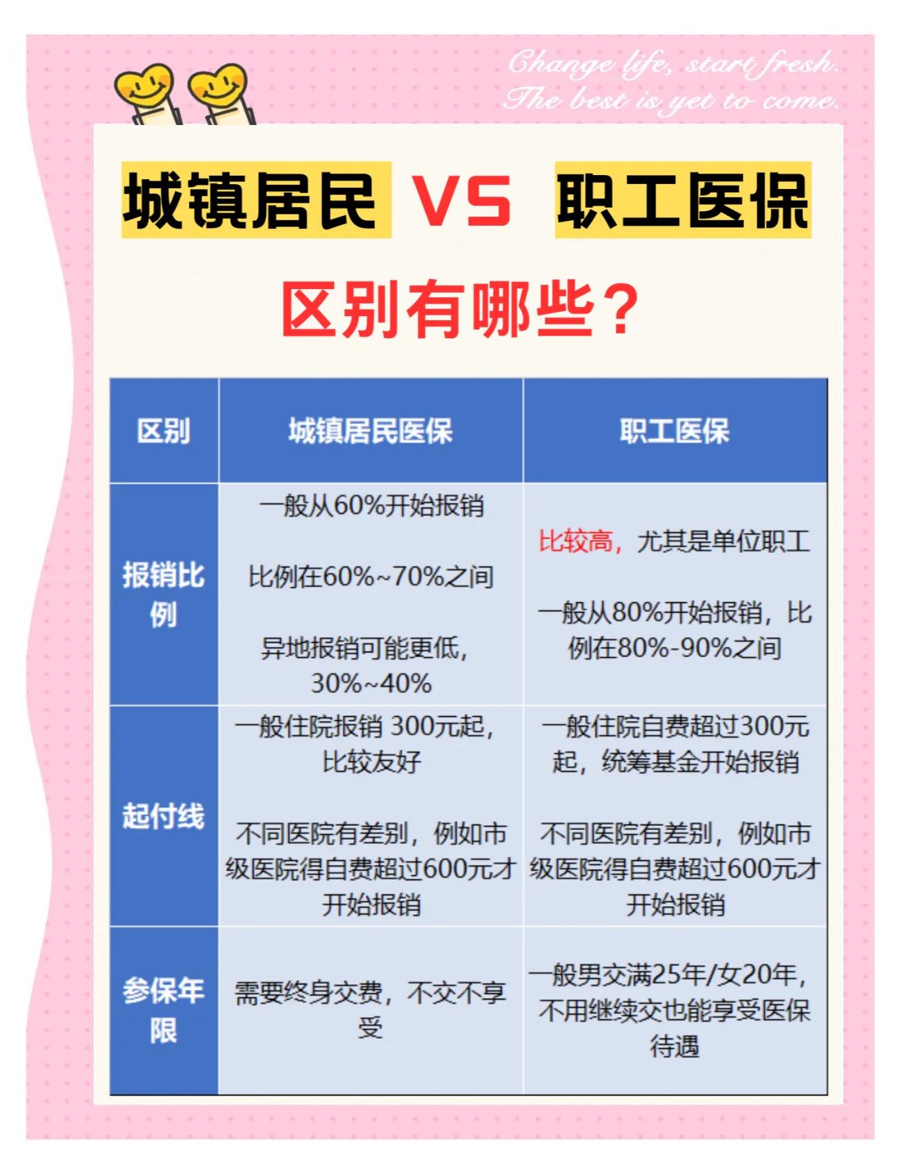 泉州大学医保和家里的医保(大学医保和家里的医保哪个便宜)