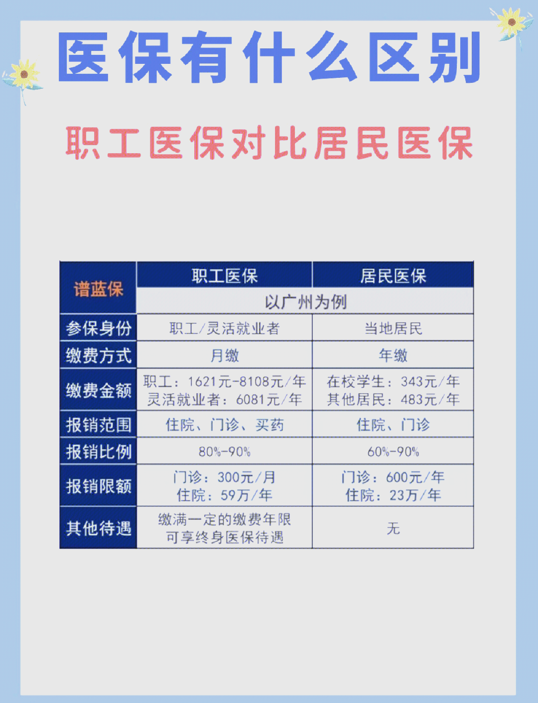 泉州长春市医保电话(医保打12333还是12393)