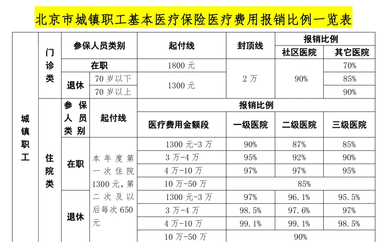泉州医保外地能报销吗(医保外地能报销吗多少钱)