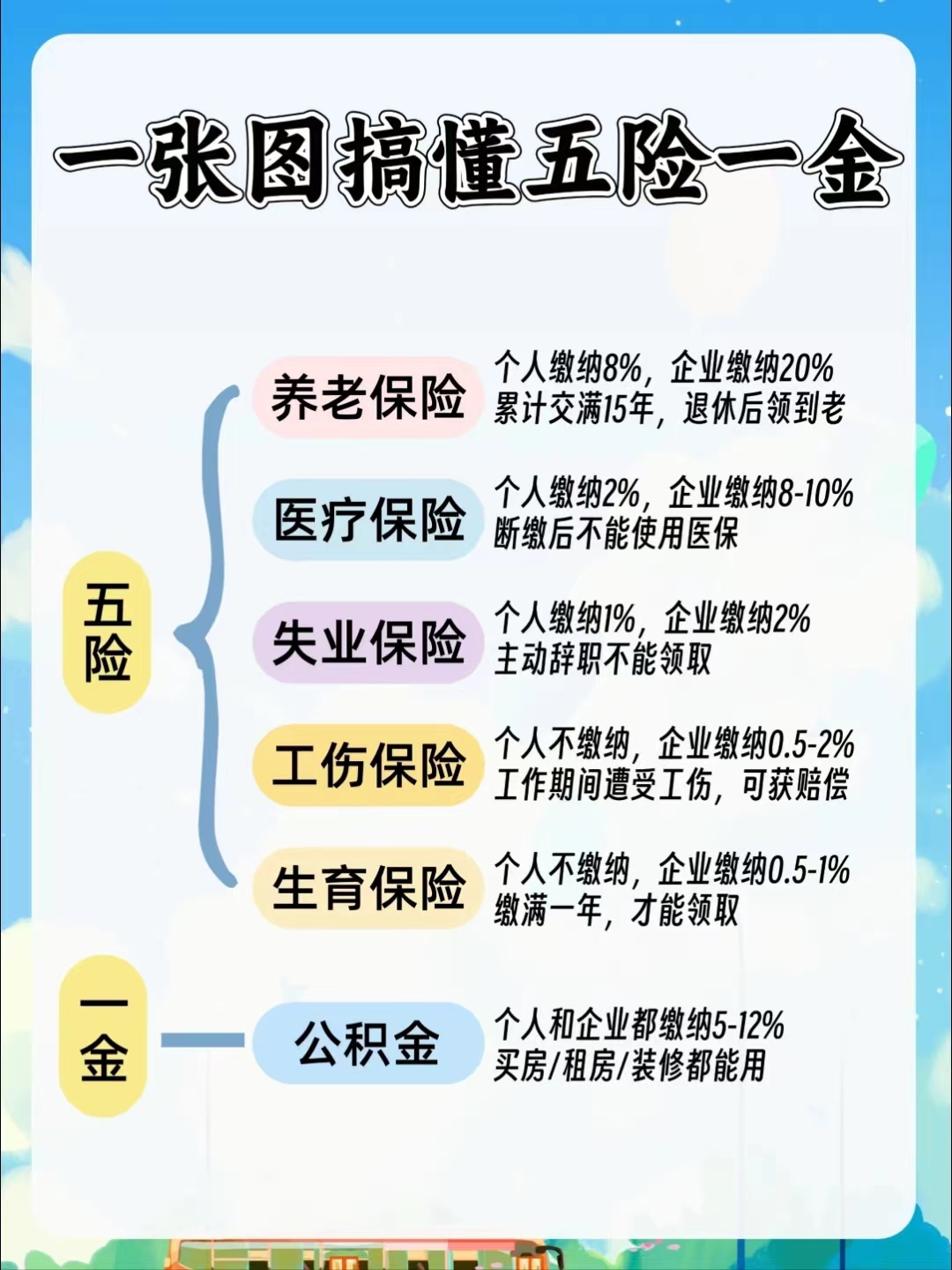泉州居民医保和职工医保的区别(居民医保和灵活就业医保的区别)