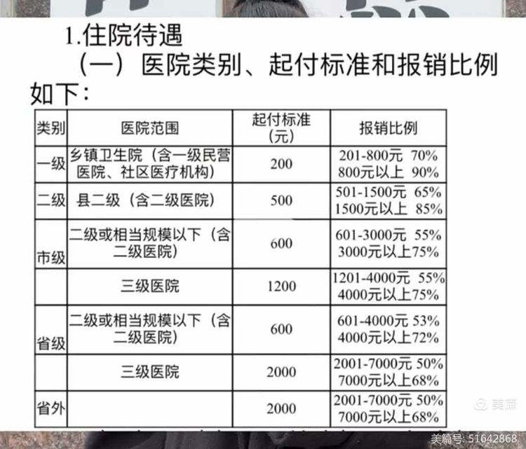 泉州职工医保住院报销比例(职工医保住院报销比例是多少2025年)